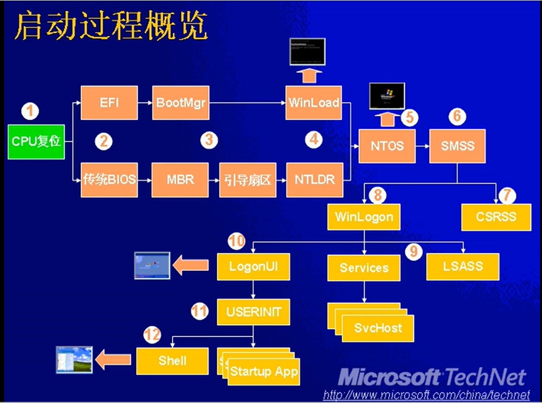 一张挺老的图，但架构变化不大